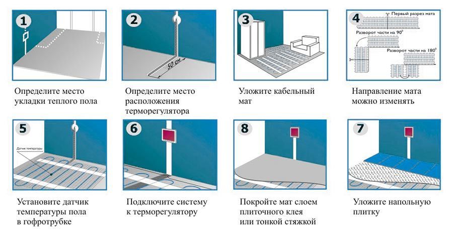 Водяной теплый пол - пошаговое руководство по установке